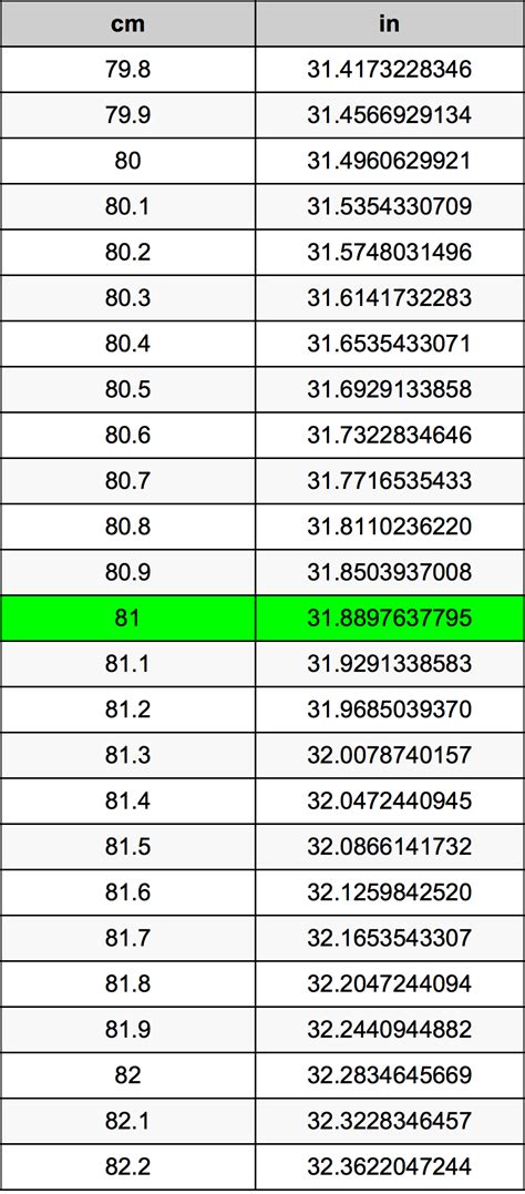 81cm in inches|81 cm to in